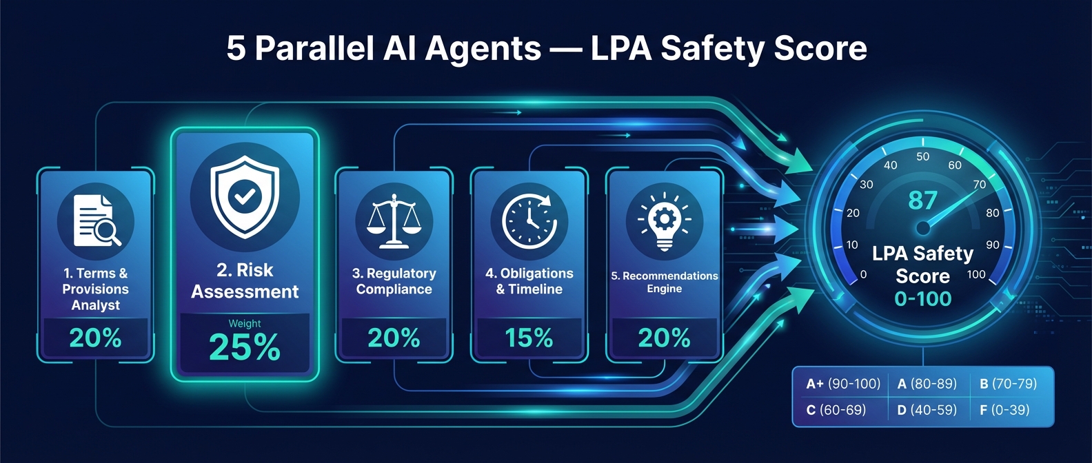 5-agent LPA review pipeline