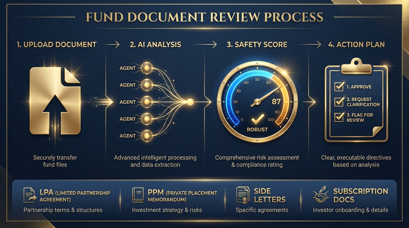 FundAdmin AI document review workflow